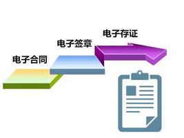 全程数字化办公_电子签章政策法规_电子签约平台应用