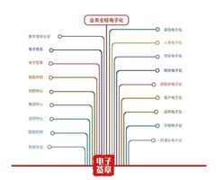全程数字化办公_电子签章政策法规_电子签约平台应用
