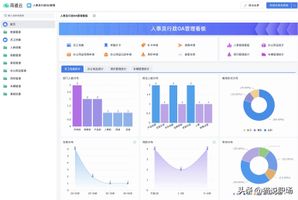 老牌OA系统低代码平台国产化 OA接盘侠国产低代码平台评估_SaaS OA