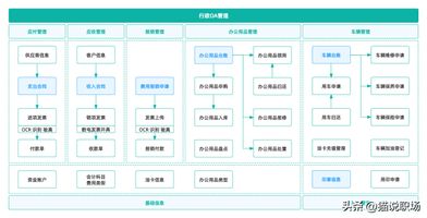 SaaS OA_老牌OA系统低代码平台国产化 OA接盘侠国产低代码平台评估