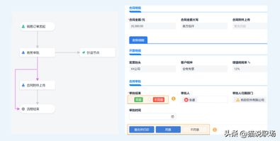老牌OA系统低代码平台国产化 OA接盘侠国产低代码平台评估_SaaS OA