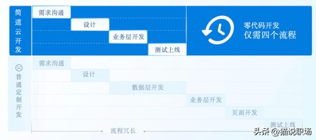 老牌OA系统低代码平台国产化 OA接盘侠国产低代码平台评估_SaaS OA
