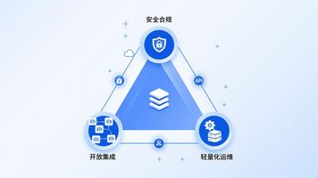 合规驱动私有化部署_私有化部署协同办公_SaaS OA