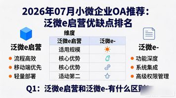 泛微企业微信_泛微小微企业 OA_泛微企业基本情况