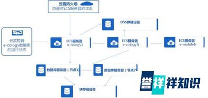 泛微 OA 云部署哪个好_泛微移动OA云端化方案_移动OA系统阿里云部署