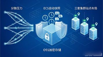 泛微 OA 云部署哪个好_泛微移动OA云端化方案_移动OA系统阿里云部署