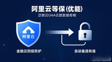 泛微 OA 云部署哪个好_泛微移动OA云端化方案_移动OA系统阿里云部署