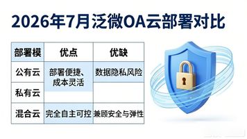 泛微 OA 云部署哪个好_企业协作办公平台OA系统 泛微e-office 轻量化OA系统