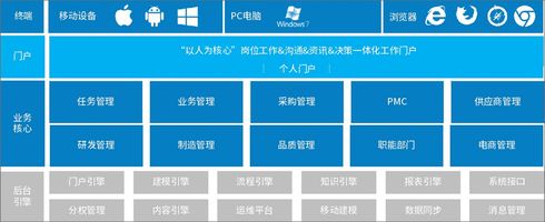 泛微OA制造行业应用_制造行业协同办公平台_泛微鞋业 OA