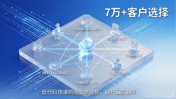 泛微7大专项产品_泛微数字化运营平台_泛微 eteams 和企业微信区别