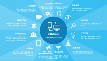泛微数字化运营平台_泛微7大专项产品_泛微 eteams 和企业微信区别