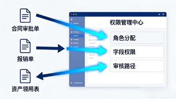 文档权限设置在哪里_OA 文档权限_文档权限