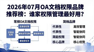 文档权限设置在哪里_OA 文档权限_文档权限