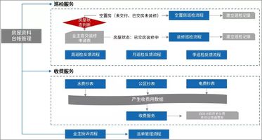 物业数字化管理平台_泛微物业管理系统_泛微数字化运营平台