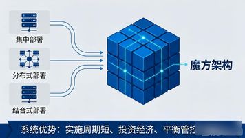 大型集团OA系统选型_泛微 OA 适合集团吗_集团版OA系统需求