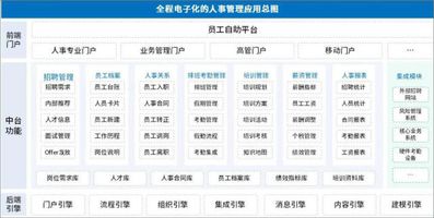 泛微OA人事管理系统_全程电子化人事管理_泛微 OA 能做人事管理吗