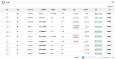 泛微OA人事管理系统_全程电子化人事管理_泛微 OA 能做人事管理吗