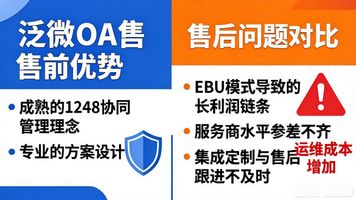 泛微 OA 生态怎么样_泛微OA系统_华天动力OA系统