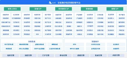 泛微移动办公_泛微九川汇数字化营销管理平台_企业微信营销管理