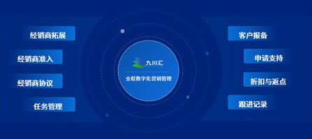 泛微九川汇数字化营销管理平台_企业微信营销管理_泛微移动办公