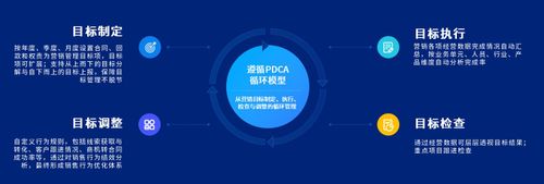 泛微移动办公_企业微信营销管理_泛微九川汇数字化营销管理平台