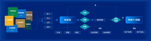 企业微信营销管理_泛微九川汇数字化营销管理平台_泛微移动办公