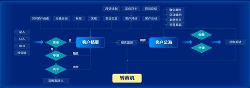 泛微移动办公_企业微信营销管理_泛微九川汇数字化营销管理平台