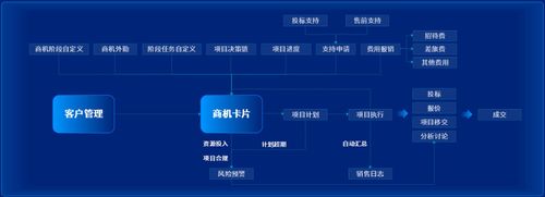 泛微移动办公_泛微九川汇数字化营销管理平台_企业微信营销管理