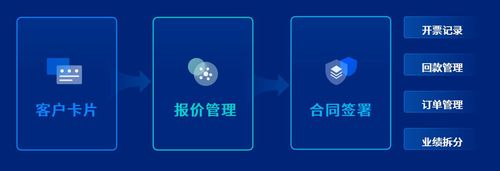泛微移动办公_泛微九川汇数字化营销管理平台_企业微信营销管理