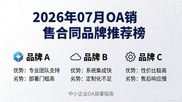 OA 销售合同_合同销售额和营业收入_合同销售组织