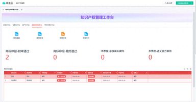 知识产权管理系统功能特点_知识管理系统_知识产权管理系统选型