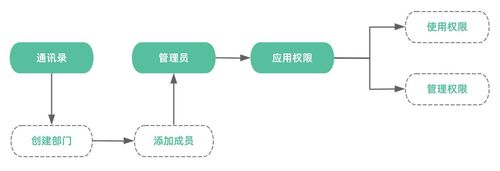 知识产权管理系统选型_知识产权管理系统功能特点_知识管理系统