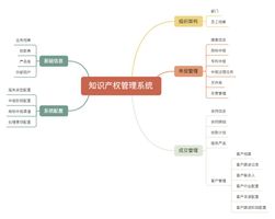 知识产权管理系统选型_知识产权管理系统功能特点_知识管理系统