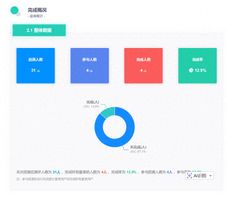 心理评估系统专业可靠_心理评估系统选购指南_357.员工心理测评低代码办公系统