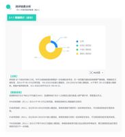 心理评估系统专业可靠_心理评估系统选购指南_357.员工心理测评低代码办公系统