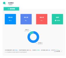 靠谱厂家服务优势_357.员工心理测评低代码办公系统_心理测评系统选购指南