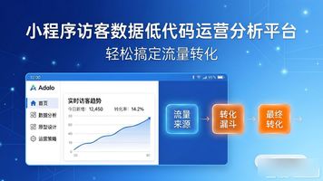 模板低代码服务方案区别_2026年小程序制作平台推荐_392.小程序访客数据低代码运营分析平台