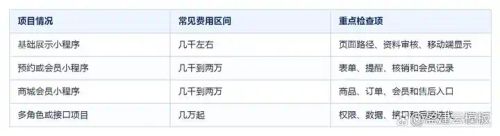 392.小程序访客数据低代码运营分析平台_2026年小程序制作平台推荐_模板低代码服务方案区别