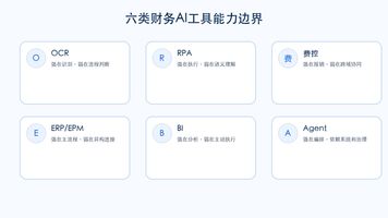 财务AI技术栈_财务智能化数据流程网络_59.AI财务智能核算