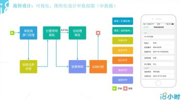 考勤管理系统_OA考勤管理系统优势功能_OA考勤管理系统集成化自动化