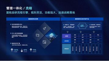 资产管理系统核心功能_大型集团资产管理平台_资产管理系统
