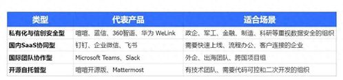 1241.企业私有化加密即时通讯系统_企业级即时通讯软件选型 私有化部署信创适配 内网安全组织隔离