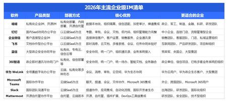 企业级即时通讯软件选型 私有化部署信创适配 内网安全组织隔离_1241.企业私有化加密即时通讯系统