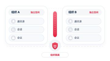企业级即时通讯软件选型 私有化部署信创适配 内网安全组织隔离_1241.企业私有化加密即时通讯系统