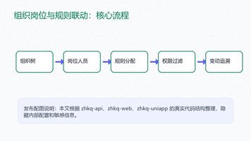 OA 考勤管理_员工调岗考勤规则变更_企业考勤规则管理