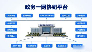 政务一网协同平台_政务服务一网通办推进_全国一体化在线政务服务平台建设