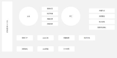 传统OA区别_泛OA功能模块_泛小微企业 OA