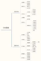 泛小微企业 OA_传统OA区别_泛OA功能模块