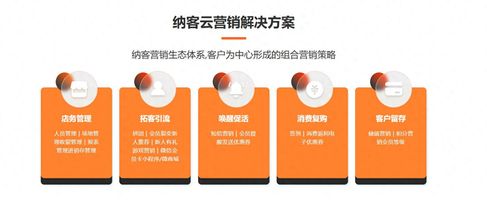 美容连锁总部收银管理平台_1071.医美门店升级改造项目管控系统_适配优势与落地应用