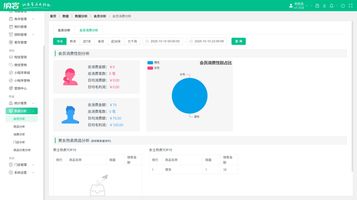 1071.医美门店升级改造项目管控系统_美容连锁总部收银管理平台_适配优势与落地应用